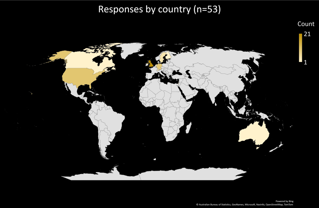 Map showing the countries of museums which have responded to the survey